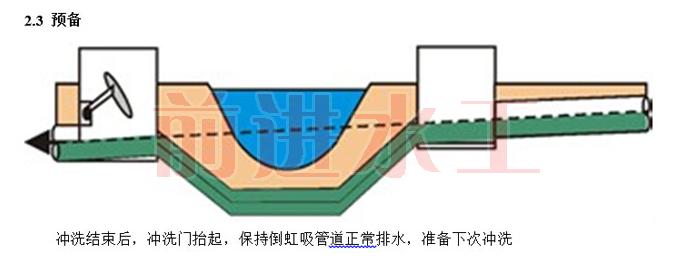 門式衝洗係統